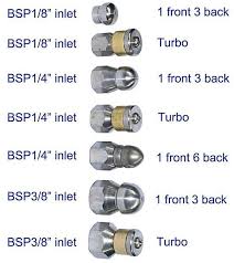 generic sewer jetter nozzle button nose pressure drain