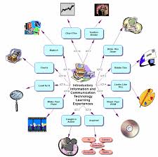 Technology Education The Revolution Of Information And Communication Technology In Tourism