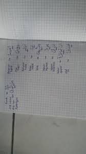 Surah ini tergolong surah makkiyah yang terdiri atas 20 ayat. Carilah Hukum Bacaan Tajwid Pada Surah Al Balad Brainly Co Id