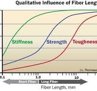 Benefits of Long Fiber Reinforced Thermoplastic Composites ...
