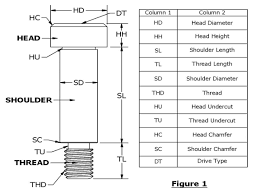 know your shoulder screws shoulder screw buyers guide