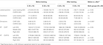 crossover symmetry exercise chart related keywords