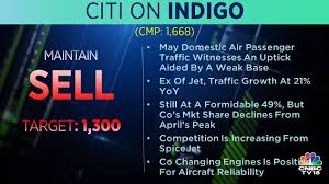 Buy tata power company, target price rs 123: Top Brokerage Calls For June 19 Citi Upgrades Tata Power To Buy Remains Negative On Indigo Cnbctv18 Com