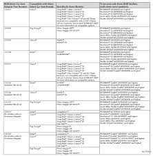 car seat adapter chart for the bob car seats bob stroller