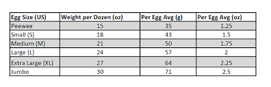 Egg Grading Sizing And Freshness Curbstone Valley