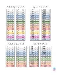 A perfect cube (other than 1) can always be expressed as a product of triangles of the same prime factors. Square And Cube Root Chart Worksheets Teaching Resources Tpt