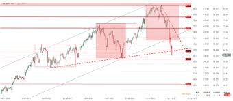 Od początku inwazji rosji na ukrainę cena surowca skoczyła już o ponad 30 proc. Ropa Wti Kurz Online Aktualna Cena Ropy V Usd Komodity Kurzy Online Sk