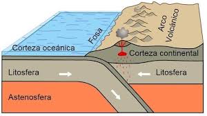 Borrowed from italian terremoto, or borrowed from latin terraemotus. Por Que Se Producen Los Terremotos Rotary E Club Puerto Rico Y Las Americas