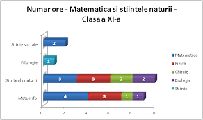 217643465 varianta rapida de pregatire a eseului pentru bacalaureat 2. Uman Vs Real Ce Discipline VeÅ£i Studia In Liceu In FuncÅ£ie De Profil Didactic Ro