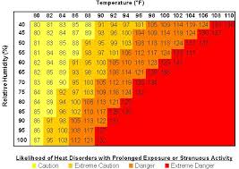 Psychrometric Temperature Humidity Calculator Xchanger