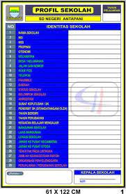 Struktur organisasi kelas dan absensi kelas. Papan Data Sekolah Malukudagang