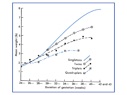 Intrauterine Growth Restriction Ppt Video Online Download