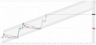 Ripple was cleared for takeoff, and began to soar after a solid breakout from a downtrend line that acted as resistance for three years in a row. Ripple Price Prediction Xrp Prediction 2021 2025