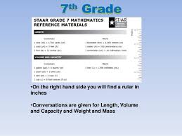 Staar Chart 7th Grade Math