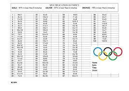 Times Table Olympics Times Tables Olympics Table