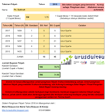 Fidyah or qada ' fasting many people have asked about the accord payment especially from pregnant mothers, nursing mothers and parents who haven't managed to replace fasting or not able to perform fasting. Fidyah Dan Pengiraan Kadar Fidyah Urusduit4u