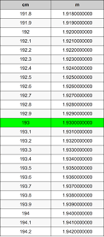 We would like to show you a description here but the site won't allow us. 193 Centimeters To Meters Converter 193 Cm To M Converter