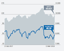 Stock Market 7 Stock Market Technical Indicators That Can