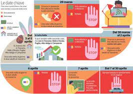 Che non ci stanno alla nuova zona. Seconde Case E Visite A Pasqua Decreto Draghi I Divieti Fino Al 30 Aprile Corriere It