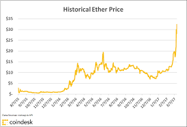 During the month of february, the launch of the enterprise ethereum. Ethereum Price Tops 30 To Set New All Time High Coindesk