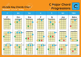 ukulele chord chart standard tuning ukulele chords c major basic