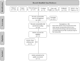 Amazon music stream millions of songs: Efficacy Of Viscosupplementation With Hyaluronic Acid In Temporomandibular Disorders A Systematic Review Sciencedirect