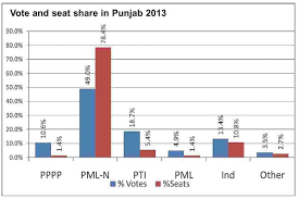 The Election Score Pakistan Dawn Com