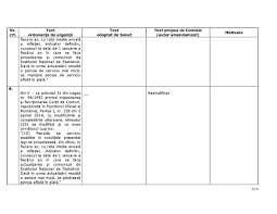 Oug 59 2017 a redus pensiile militare cu peste 30. Presa