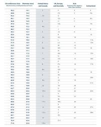 Us Ring Size Chart To Uk The Best Brand Ring In Wedding