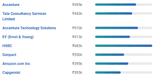 Data Analyst Salary In India In 2020 For Freshers Experienced Upgrad Blog
