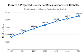 can didi out network uber to win the global ridesharing market