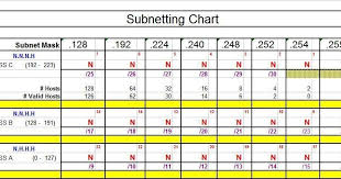 Ziggy Ccna Blog Subnetting Chart