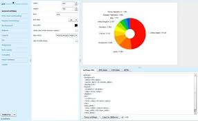 Automatives Tech Gadgets 22 Useful Online Chart Graph