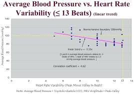Blood Pressure And Heart Rate Lynnwoodgaragedoors Co