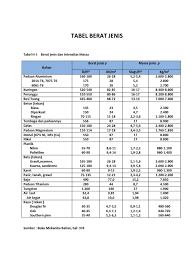 Untuk mengetahui jumlah batang, anda dapat membagi. Karya Fikiran Melayang Cara Menghitung Berat Besi Kuningan Tembaga Dan Alumunium