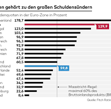 Italien Neue Regierung Will Die Schulden Massiv Ausweiten Welt