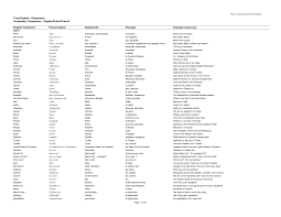 Prachtige tekeningen schattige tekeningen schetsen meiden tekeningen schetskunst tekentips. 2