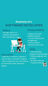 Ai Monks Are You An Aspiring Software Developer Ai