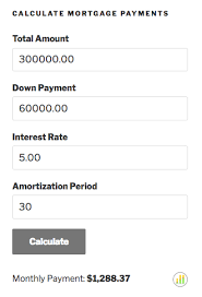 responsive mortgage calculator wordpress plugin