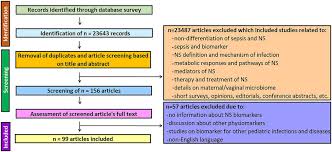 Image result for Neonatal Sepsis