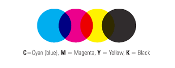 Cmyk stands for cyan, magenta, yellow, and black. Cmyk Rgb Pms Color Systems Defined Visible Logic