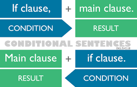 Conditionals Grammar Englishclub