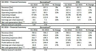 Itc to make foray into chocolate, staples business. Arm Holdings Plc Reports Results For The Second Quarter 2016