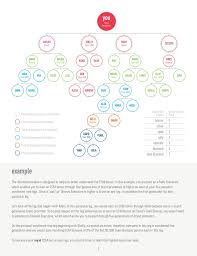 49 Specific It Works Presidential Diamond Chart