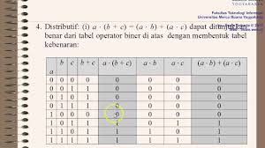 04 Aljabar Boolean Komplemen Youtube