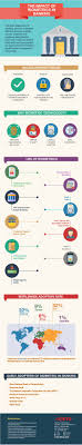 Impact Of Biometrics In Banking Biometrics Banking Biometrics Technology
