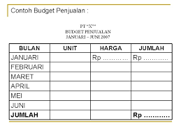 Selain itu menurut darsono dan ari purwanti 2008 15 anggaran penjualan adalah. Anggaran Penjualan Anggaran Penjualan Sales Budget Ialah Anggaran