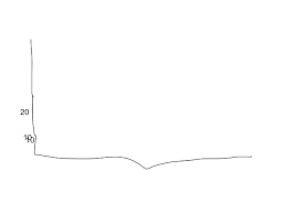 Drawing Made With Sketchpad Https Sketch Io Sketchpad Drawings Projects To Try Chart