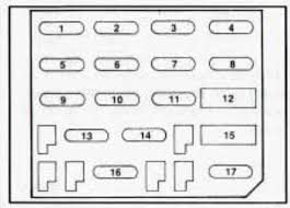 In case anyone else needs it, i scanned in the fuse box diagram that is supposed to come in the front fuse box. 94 Firebird Fuse Box Wiring Diagram Networks