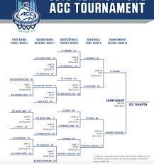 How will the 2021 acc tournament shake out? Acc Tournament 2018 Bracket Schedule Scores Teams And More Sbnation Com